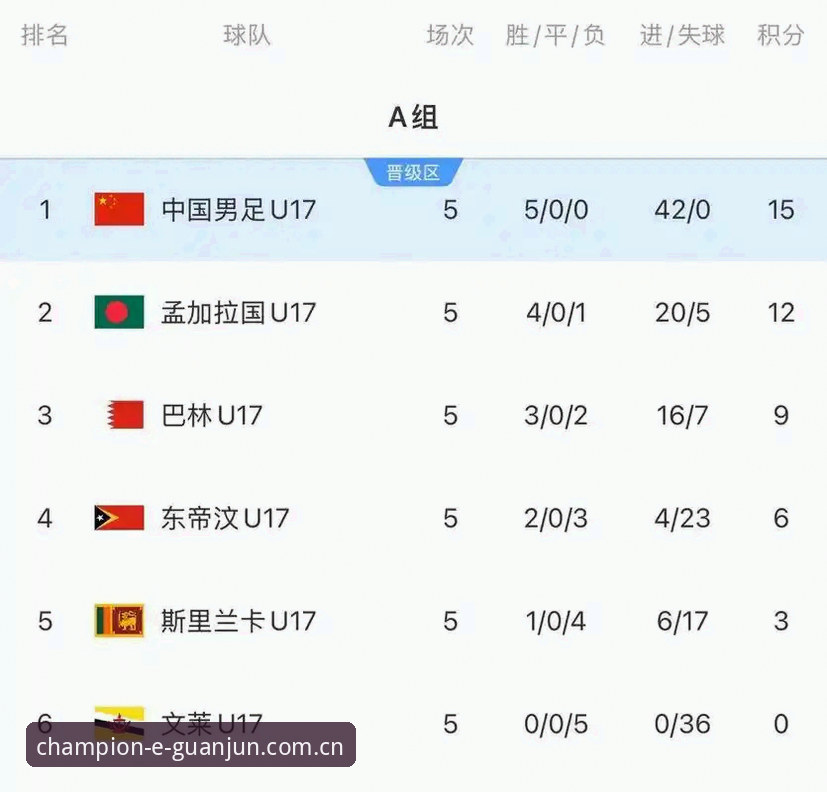 U17世界杯抽签结果：中国男足vs西班牙、摩洛哥与斐济对比分析